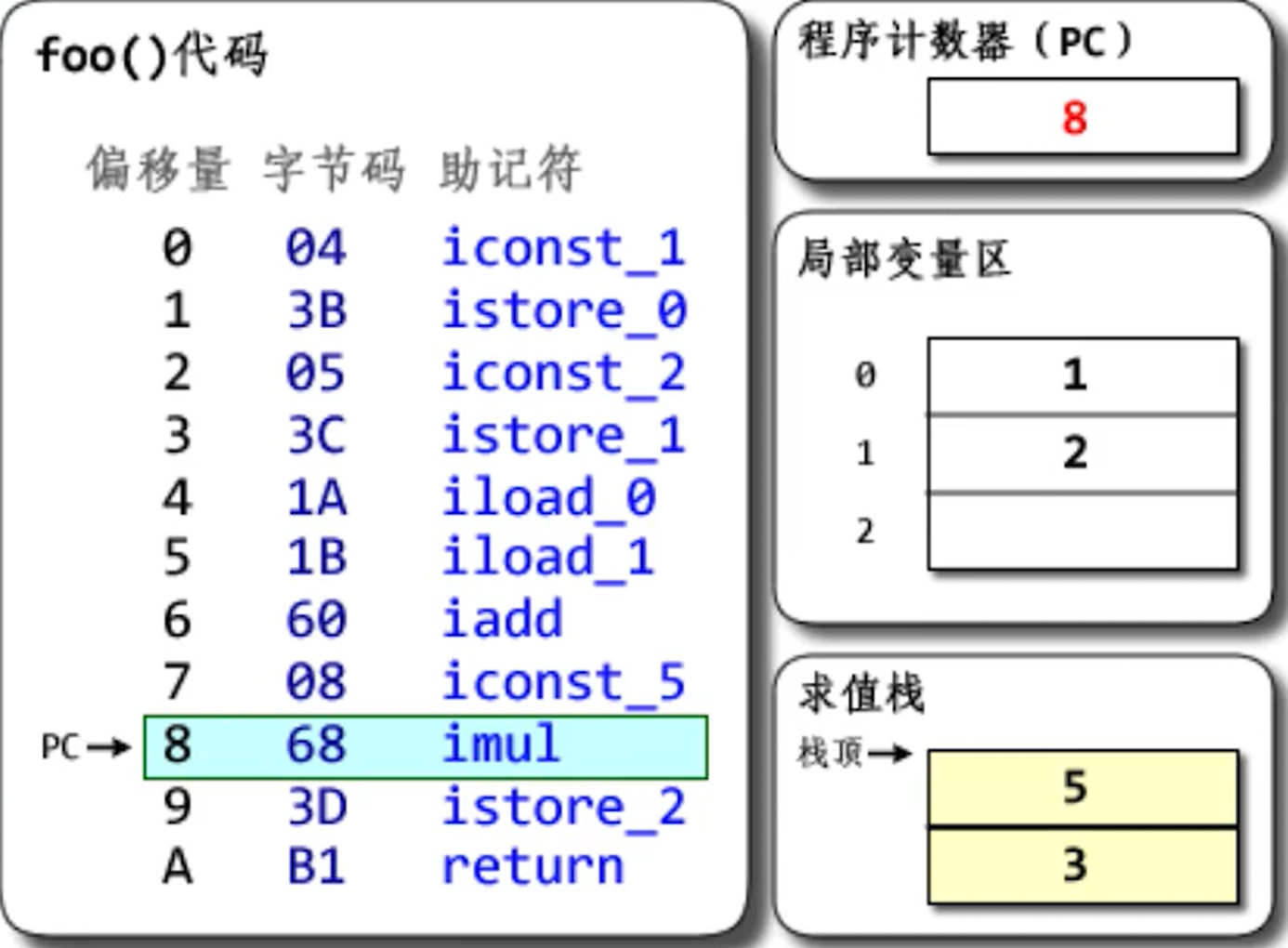 计算2个int整数的乘积